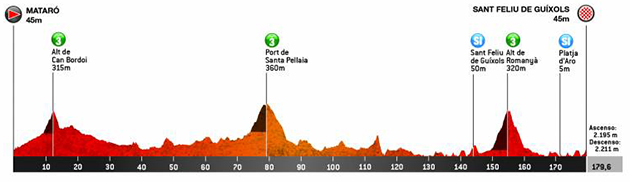 Stage 2 profile